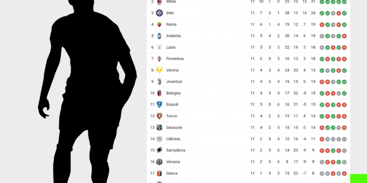 Classifica Serie A | giornata 11 | Betwin360