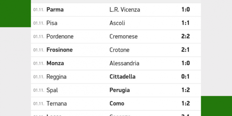 Risultati Serie B | giornata 11 | Betwin360