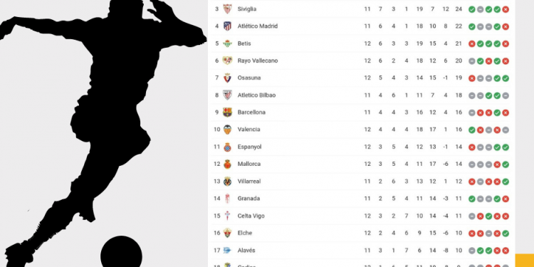 classifiche 22