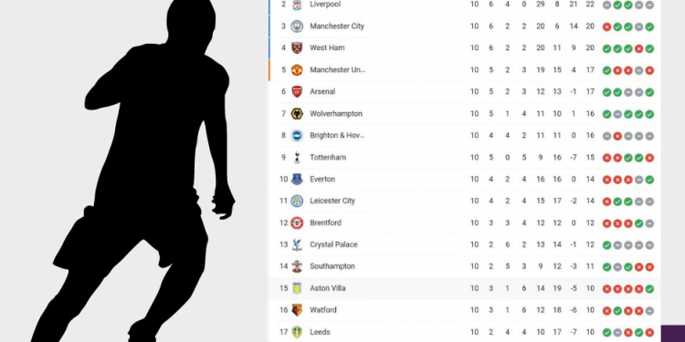 Classifica Premier League | Giornata 10 | Betwin360