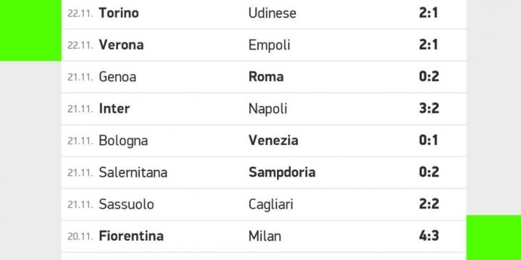 classifiche 6