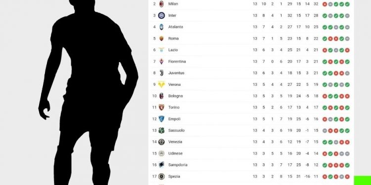 classifiche 7