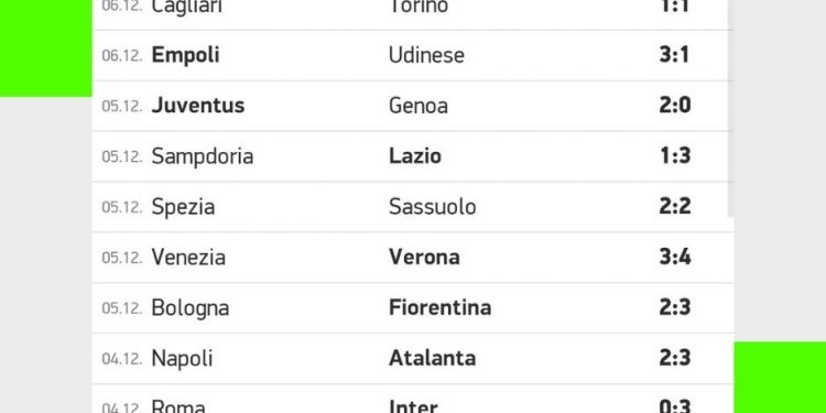 Risultati Serie A | giornata 16