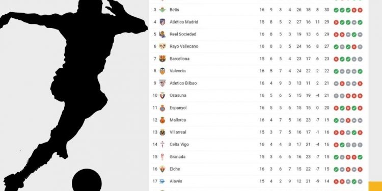Risultati La Liga | giornata 16