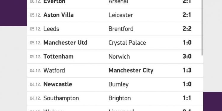 Risultati Premier League | giornata 15