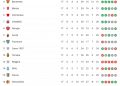 Risultati e Classifica Serie B - giornata 17