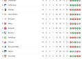 Risultati e Classifica - giornata 15