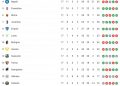 Risultati e Classifica Serie A - giornata 17 -