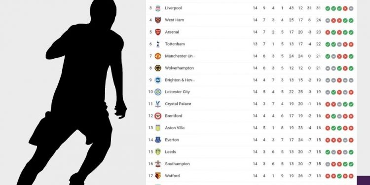 Classifica Premier League | giornata