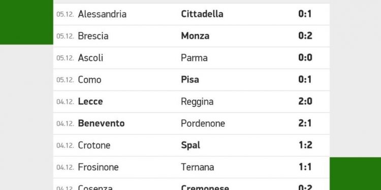 Risultati Serie B | giornata 16