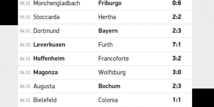 Risultati Bundesliga | giornata 14