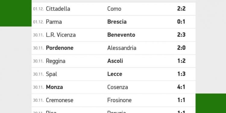 Risultati Serie B | giornata 15