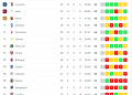 classifica 1