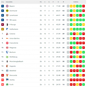 classifica bundesliga