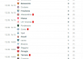 Risultati e classifiche Serie B - giornata 29 - 13.03.2022|BETWIN360