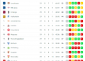 bundesliga risultati