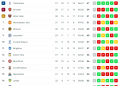 classifica premier