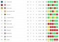 premier classifica