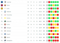 serie a classi