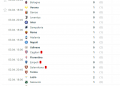 serie a ris