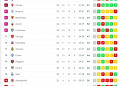 serie b classifica