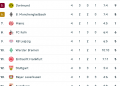 bundesliga classifica