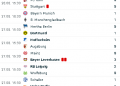 bundesligarisultati