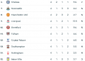 premier classifica
