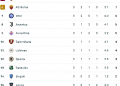 serie a classifiche