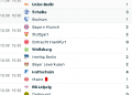 bundesliga ris