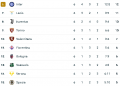 classi serie A