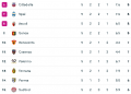 classifica