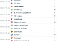 classifica bundesliga