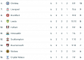 classifica premier