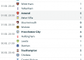 premier league risultati