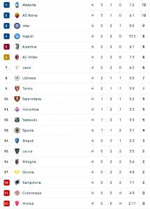 serie a classifica