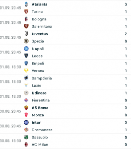 seriea risultati