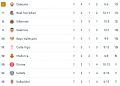 ClassificaLiga