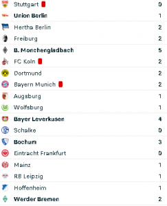 germaniari