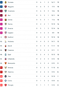 serie b clas
