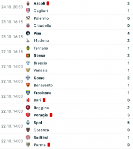 serie b ris