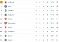 serieaclass