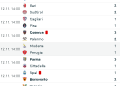 serieb ris