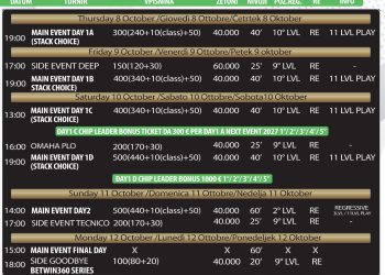 Betwin 360 Series 2026: dall’8 al 12 ottobre la Grand Final